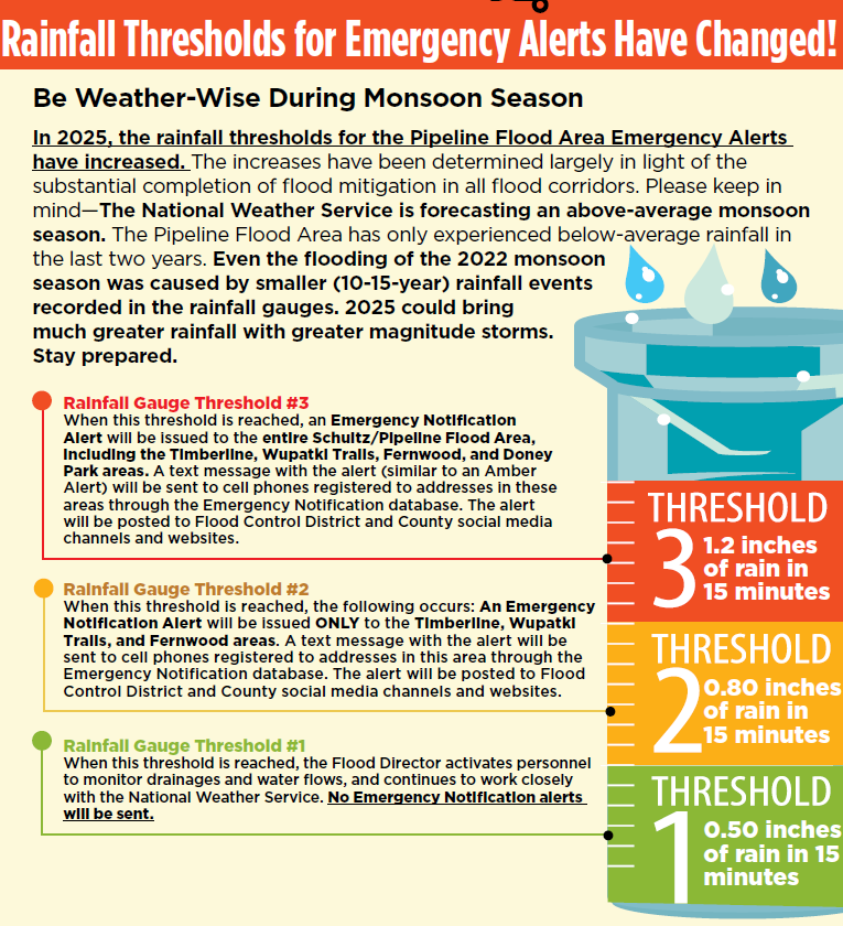 Rainfall thresholds for emergency alerts have changed — be weather-wise during monsoon season